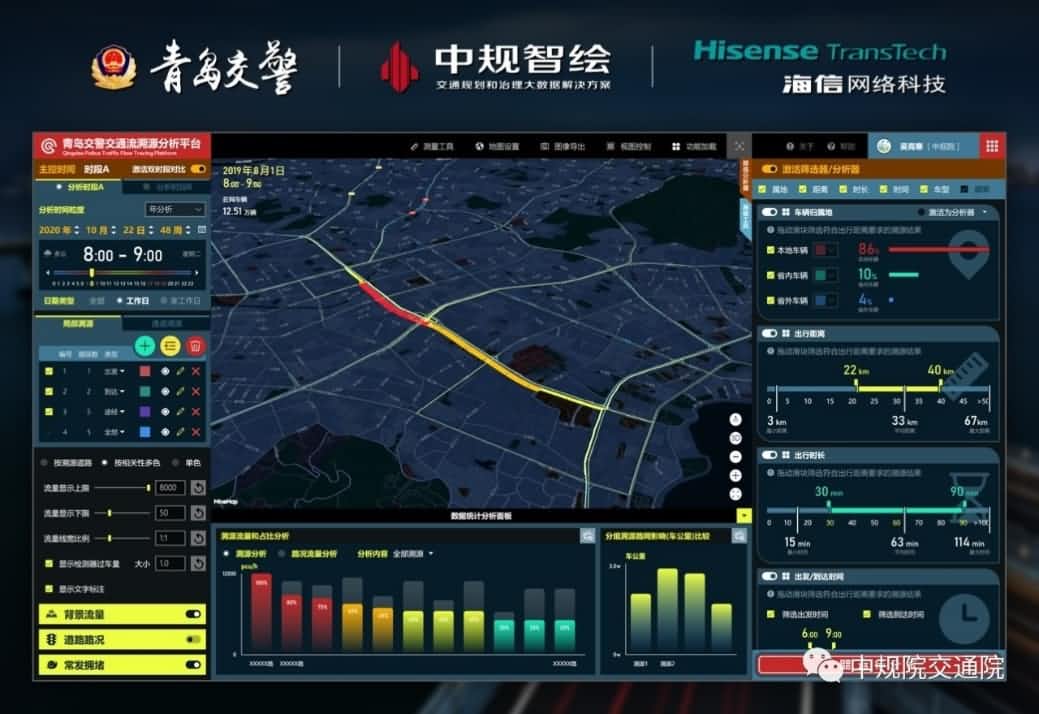 溯源车迹，智慧警勤——BG大游集团位置大数据助力青岛交警交通流溯源平台建设